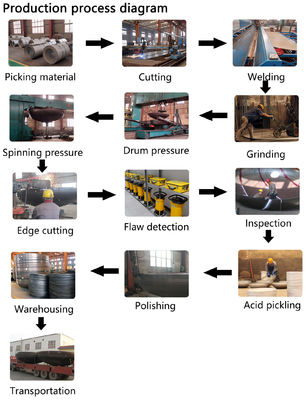 Industrieführende Boilerbodenform und ASME Druckbehälter Ende Hemisphärische Köpfe